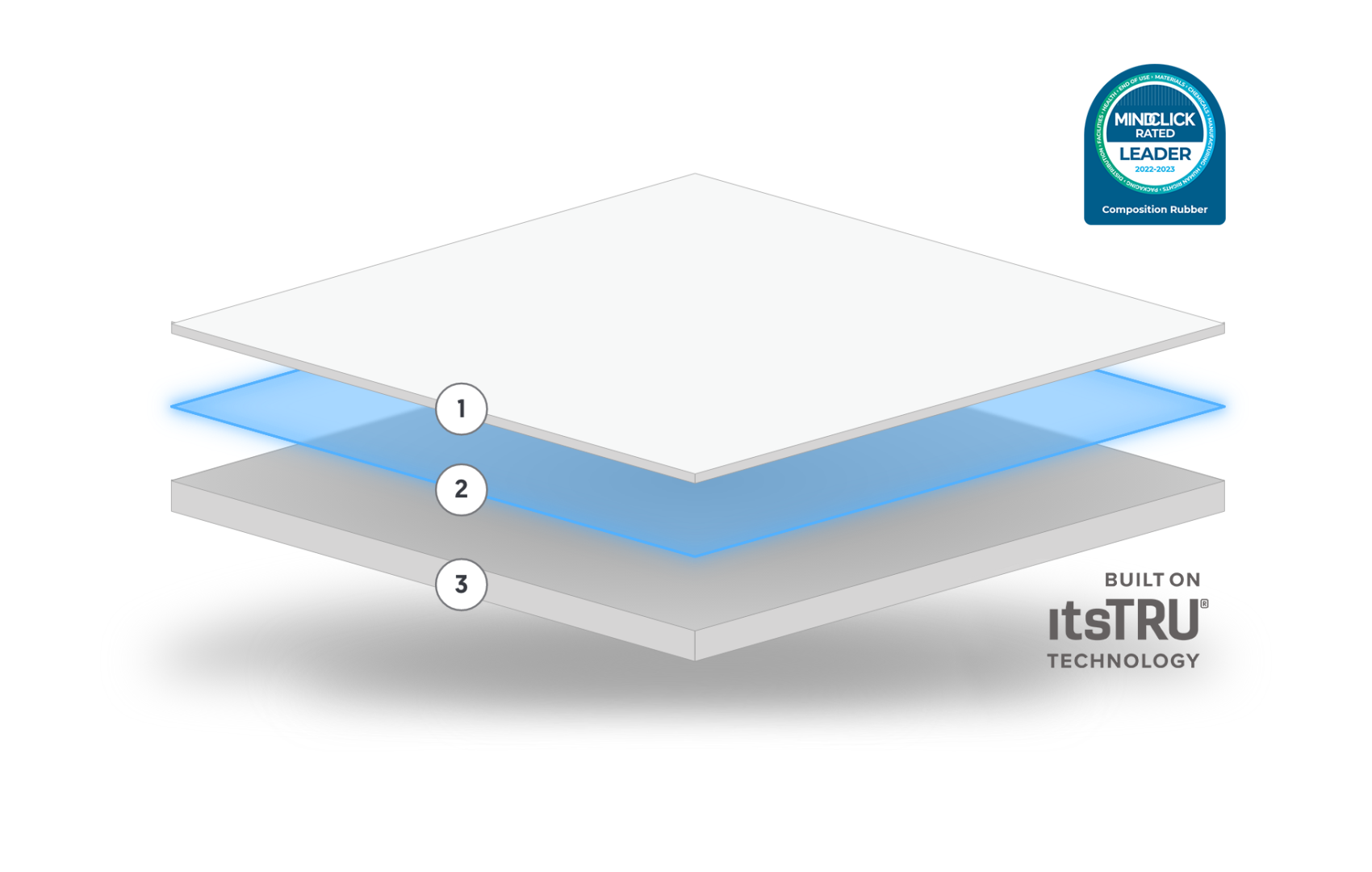Ecore Ecofit Flooring Floor Roma